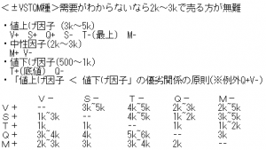 やり直しの種相場表